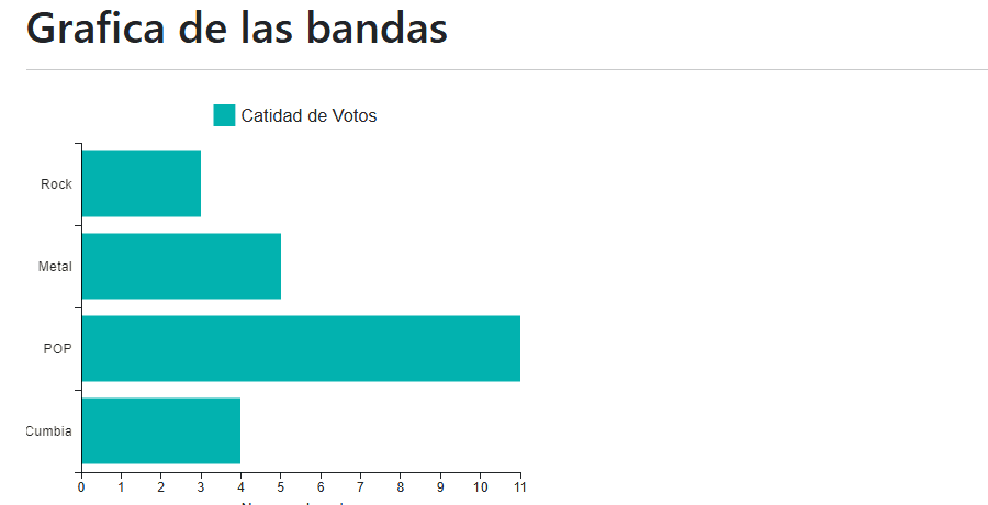Sistema de Votaciones
